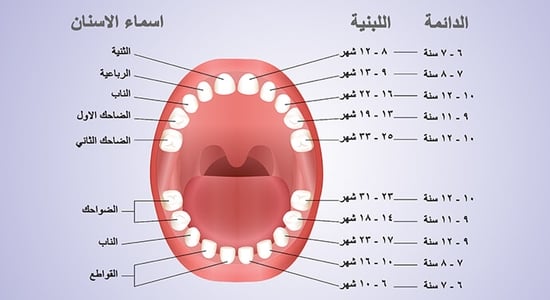 طرق ونصائح للعناية بأسنان الأطفال ليالينا